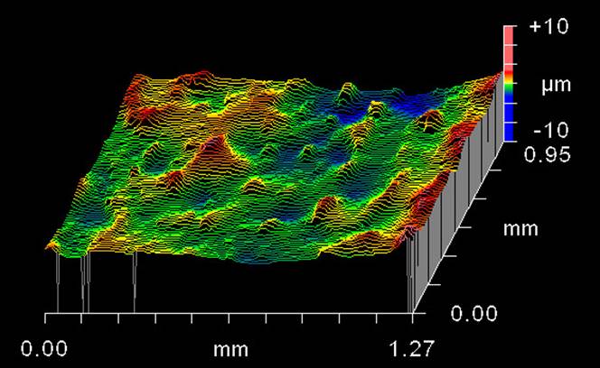 Image result for white light interferometry